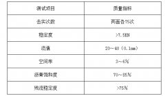 透气型塑胶跑道做法